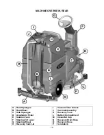 Preview for 10 page of Minuteman SCV 28/32 Operation Service Parts Care