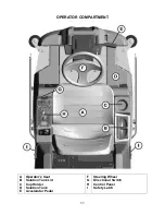 Preview for 11 page of Minuteman SCV 28/32 Operation Service Parts Care