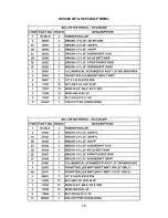 Preview for 76 page of Minuteman SCV 28/32 Operation Service Parts Care