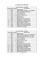 Preview for 78 page of Minuteman SCV 28/32 Operation Service Parts Care