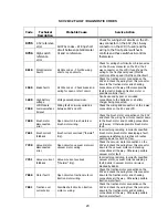 Preview for 29 page of Minuteman SCV28 Operation Service Parts Care