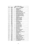 Preview for 39 page of Minuteman SCV28 Operation Service Parts Care