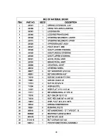 Preview for 41 page of Minuteman SCV28 Operation Service Parts Care