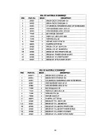 Preview for 69 page of Minuteman SCV28 Operation Service Parts Care