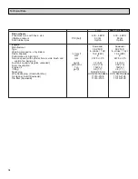 Preview for 34 page of Minuteman SW5X PB40PH Instruction Manual