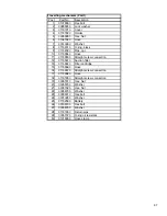 Preview for 67 page of Minuteman SW5X PB40PH Instruction Manual