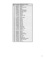 Preview for 99 page of Minuteman SW5X PB40PH Instruction Manual