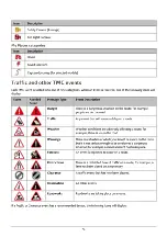 Preview for 87 page of Mio mivue drive 50 series User Manual