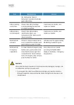 Preview for 219 page of MIR 1000 Shelf Lift User Manual