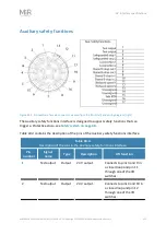 Preview for 232 page of MIR 1000 Shelf Lift User Manual