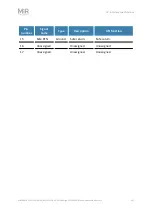 Preview for 235 page of MIR 1000 Shelf Lift User Manual