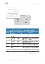 Preview for 237 page of MIR 250 Shelf Carrier User Manual