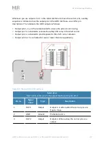 Preview for 239 page of MIR 250 Shelf Carrier User Manual