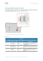 Preview for 241 page of MIR 250 Shelf Carrier User Manual