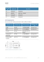 Preview for 148 page of MIR 500 User Manual