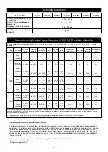 Preview for 79 page of MIRKA OS 343CV Operating Instructions Manual