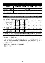 Preview for 91 page of MIRKA OS 343CV Operating Instructions Manual