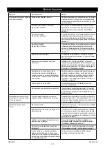 Preview for 104 page of MIRKA OS 343CV Operating Instructions Manual