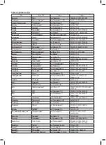 Preview for 22 page of Mirta HT- 5202A Instruction Manual