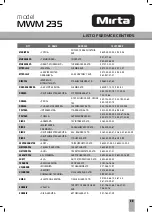 Preview for 30 page of Mirta MWM 235 Operating Instructions Manual