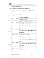 Preview for 7 page of MISENSE MS-E8221 User Manual