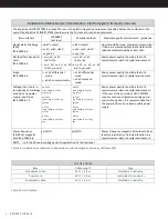 Preview for 5 page of Misonix sonicone Clinic Instructions For Use Manual