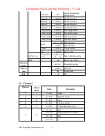 Preview for 14 page of MISS LIGHTING ML-M10 User Manual