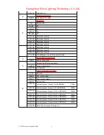 Preview for 7 page of MISS LIGHTING ML-ML28B User Manual