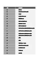 Preview for 9 page of MiTAC Maestro 4070 User Manual