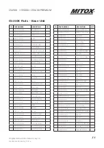 Preview for 31 page of Mitox CS450X Operator'S Manual