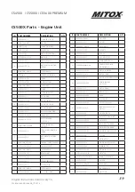 Preview for 39 page of Mitox CS450X Operator'S Manual