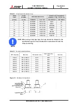 Preview for 45 page of Mitsubishi Electric 1100B Series Owner Technical Manual