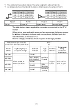 Preview for 74 page of Mitsubishi Electric 13J240 Safety Manuallines