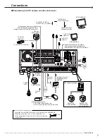 Preview for 21 page of Mitsubishi Electric 16CH DIGITAL RECORDER DX-TL5000U Installer Manual