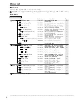 Preview for 36 page of Mitsubishi Electric 16CH DIGITAL RECORDER DX-TL5000U Installer Manual