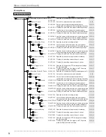 Preview for 38 page of Mitsubishi Electric 16CH DIGITAL RECORDER DX-TL5000U Installer Manual