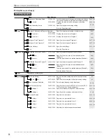 Preview for 40 page of Mitsubishi Electric 16CH DIGITAL RECORDER DX-TL5000U Installer Manual