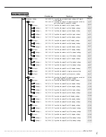 Preview for 41 page of Mitsubishi Electric 16CH DIGITAL RECORDER DX-TL5000U Installer Manual