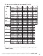 Preview for 115 page of Mitsubishi Electric 16CH DIGITAL RECORDER DX-TL5000U Installer Manual