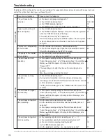 Preview for 116 page of Mitsubishi Electric 16CH DIGITAL RECORDER DX-TL5000U Installer Manual