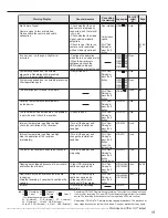 Preview for 119 page of Mitsubishi Electric 16CH DIGITAL RECORDER DX-TL5000U Installer Manual