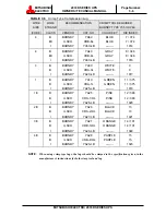 Preview for 38 page of Mitsubishi Electric 2033D SERIES Owner Technical Manual