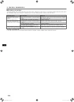 Preview for 26 page of Mitsubishi Electric 2BR Operation Manual For User