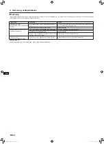 Preview for 38 page of Mitsubishi Electric 2BR Operation Manual For User