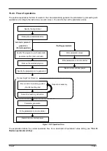 Preview for 347 page of Mitsubishi Electric 3F-14C-WINE User Manual