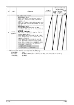 Preview for 357 page of Mitsubishi Electric 3F-14C-WINE User Manual