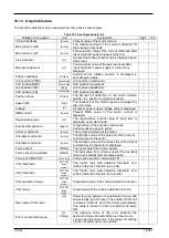 Preview for 391 page of Mitsubishi Electric 3F-14C-WINE User Manual