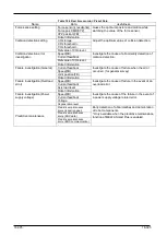 Preview for 395 page of Mitsubishi Electric 3F-14C-WINE User Manual