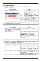 Preview for 640 page of Mitsubishi Electric 3F-14C-WINE User Manual