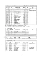 Preview for 15 page of Mitsubishi Electric 50P-GHS63 Service Manual